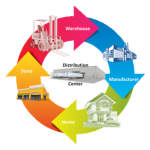 Warehousing | Pace Motor Lines